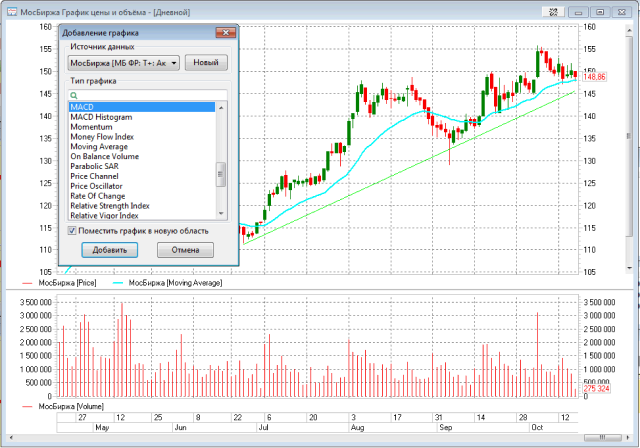 Возможность использовать графики для оценки динамики изменения цен, а также с помощью настройки индикаторов технического анализа.