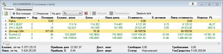 Информацию о текущем состоянии своего счета/портфеля у брокера